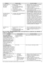 Preview for 27 page of K2 Pumps WPS05001K Owner'S Manual