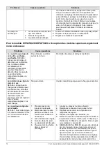 Preview for 42 page of K2 Pumps WPS05001K Owner'S Manual