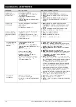 Preview for 16 page of K2 Pumps WPS05002K Owner'S Manual