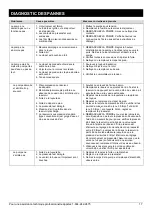 Preview for 35 page of K2 Pumps WPS05002TK Owner'S Manual