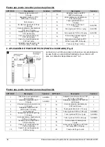 Preview for 44 page of K2 Pumps WPS05002TK Owner'S Manual