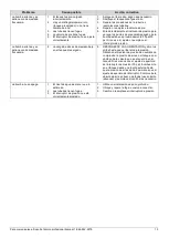 Preview for 43 page of K2 Pumps WPS05004K Owner'S Manual