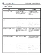 Preview for 4 page of K2 Scientific K20345-C Manual