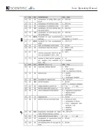 Preview for 7 page of K2 Scientific K212 Operating Manual