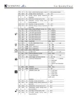 Preview for 10 page of K2 Scientific K212 Operating Manual