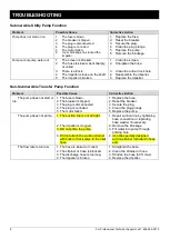 Preview for 8 page of K2 PUMPS UTM02501K Owner'S Manual