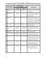 Предварительный просмотр 12 страницы K40 RL360di Owner'S Manual