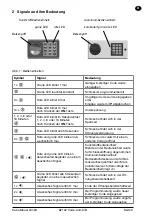 Предварительный просмотр 4 страницы Kaba Mauer Code-Combi B Operational Instructions