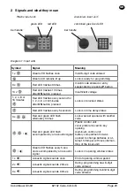 Предварительный просмотр 24 страницы Kaba Mauer Code-Combi B Operational Instructions