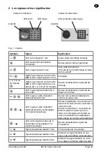 Предварительный просмотр 44 страницы Kaba Mauer Code-Combi B Operational Instructions