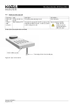 Предварительный просмотр 6 страницы Kaba Mauer Combi B 30 Series Mounting Instructions