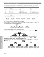 Предварительный просмотр 68 страницы Kaba 5402 Series Technical Manual