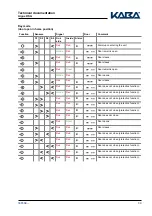 Preview for 39 page of Kaba Argus HSG-E02 Quick Setup Manual