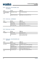 Preview for 68 page of Kaba Argus HSG-E02 Quick Setup Manual