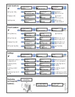 Preview for 3 page of Kaba Paxos Short Operating Instructions