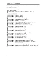 Preview for 8 page of Kaba PowerLever PROX 9000 Quick Reference Manual