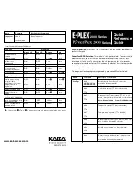 Kaba PowerPlex 2000 Series Quick Reference Manual preview