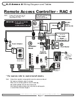 Preview for 18 page of Kaba RAC 4 Installation Manual