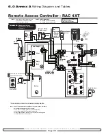 Preview for 21 page of Kaba RAC 4XT Installation Manual