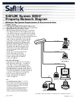 Предварительный просмотр 8 страницы Kaba Saflok SYSTEM 6000 Reference Manual