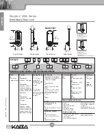 Предварительный просмотр 10 страницы Kaba Simplex Mechanical Pushbutton Locks Manual