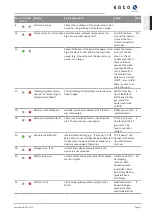 Предварительный просмотр 77 страницы Kaco 1000335 Manual