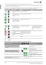 Предварительный просмотр 68 страницы Kaco 1001623 Manual