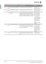 Предварительный просмотр 100 страницы Kaco 1001623 Manual