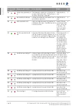 Предварительный просмотр 104 страницы Kaco 1001623 Manual