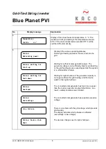 Preview for 8 page of Kaco blue planet PVI 1501i Operator'S Manual