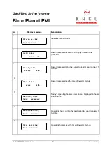 Preview for 9 page of Kaco blue planet PVI 1501i Operator'S Manual