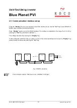 Preview for 13 page of Kaco blue planet PVI 1501i Operator'S Manual