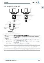 Preview for 9 page of Kaco blueplanet 15.0 TL3 Operating Instructions Manual