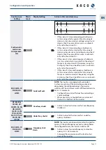 Preview for 37 page of Kaco blueplanet 15.0 TL3 Operating Instructions Manual