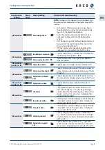 Preview for 39 page of Kaco blueplanet 15.0 TL3 Operating Instructions Manual