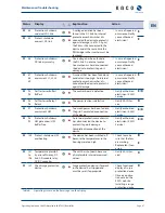 Preview for 61 page of Kaco blueplanet 50.0 TL3 S Operating Instructions Manual