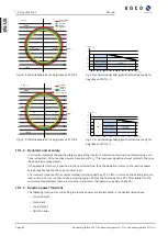 Preview for 66 page of Kaco blueplanet gridsave 110 TL3-S Manual