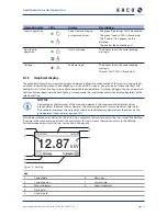 Preview for 31 page of Kaco Powador 10.0 TL3 Operating Instructions Manual