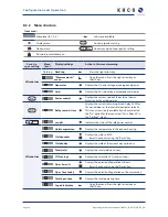 Preview for 34 page of Kaco Powador 10.0 TL3 Operating Instructions Manual