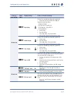 Preview for 35 page of Kaco Powador 10.0 TL3 Operating Instructions Manual