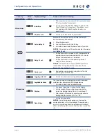 Preview for 36 page of Kaco Powador 10.0 TL3 Operating Instructions Manual