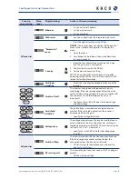 Preview for 37 page of Kaco Powador 10.0 TL3 Operating Instructions Manual