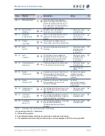 Preview for 47 page of Kaco Powador 10.0 TL3 Operating Instructions Manual