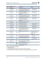 Preview for 48 page of Kaco Powador 10.0 TL3 Operating Instructions Manual