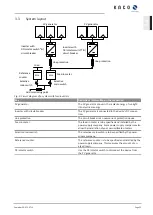 Preview for 13 page of Kaco Powador 30.0-72.0 TL3 Manual