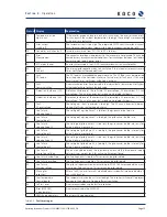 Preview for 14 page of Kaco Powador 3200 Operating Instructions Manual