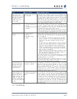 Preview for 16 page of Kaco Powador 3200 Operating Instructions Manual