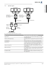 Preview for 9 page of Kaco Powador 39.0 TL3 M/XL Operation Instruction Manual