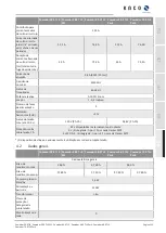 Preview for 113 page of Kaco Powador 39.0 TL3 M/XL Operation Instruction Manual