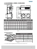 Preview for 19 page of Kaden KE3 Installer Manual